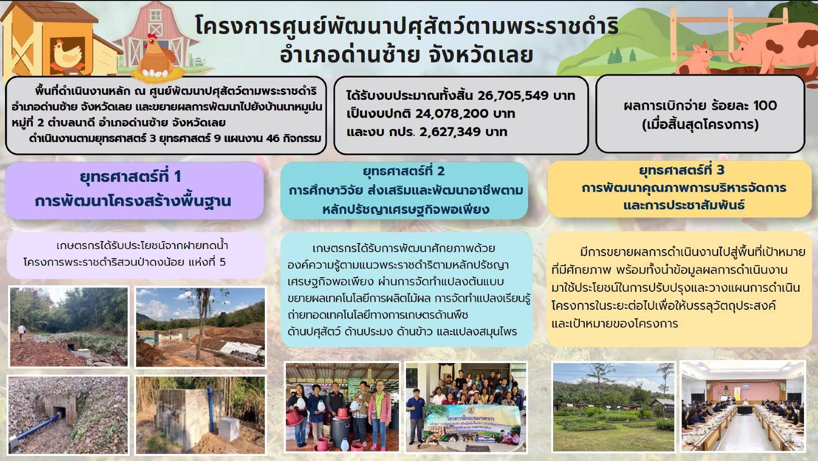 title - ผู้ตรวจราชการ ส.ป.ก. ร่วมประชุมตรวจติดตามผลการดำเนินงานตามแผนการตรวจราชการของกระทรวงเกษตรและสหกรณ์ ประจำปีงบประมาณ พ.ศ. 2569 รอบที่ 2 (เขต 10) จังหวัดเลย และหนองคาย ผ่านระบบ Zoom Meeting มุ่งขับเคลื่อน 6 นโยบายสำคัญ 